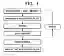Fig. 02 - Mesoporous carbon and method of producing the same