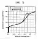 Fig. 04 - Mesoporous carbon and method of producing the same