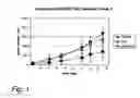 Fig. 02 - Tumor targeting agents and uses thereof