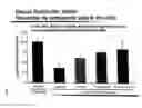 Fig. 06 - Effect of substances on sexual function