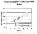 Fig. 01 - Systemic oxygenation via gastric perfusion with perfluorocarbon (PFC)