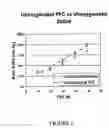 Fig. 04 - Systemic oxygenation via gastric perfusion with perfluorocarbon (PFC)