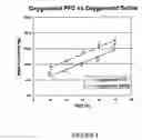 Fig. 05 - Systemic oxygenation via gastric perfusion with perfluorocarbon (PFC)
