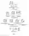 Fig. 02 - Process for continuous production of olefin polyhedral oligomeric silsesquioxane cages