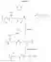 Fig. 07 - Hydrophilic polymers with pendant functional groups and method thereof