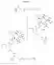 Fig. 08 - Hydrophilic polymers with pendant functional groups and method thereof