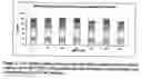 Fig. 03 - Cell targeting methods and compositions