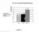Fig. 05 - Recovery of tissue function following administration of B cells to injured tissue