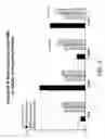 Fig. 10 - Molecular dissection of cellular responses to alloantigen or autoantigen in graft rejection and autoimmune disease