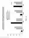 Fig. 14 - Molecular dissection of cellular responses to alloantigen or autoantigen in graft rejection and autoimmune disease
