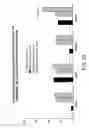 Fig. 26 - Molecular dissection of cellular responses to alloantigen or autoantigen in graft rejection and autoimmune disease