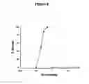 Fig. 10 - Butyrylcholinesterase variant polypeptides with increased catalytic efficiency and methods of use