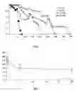 Fig. 02 - Quantification of botulinum toxin