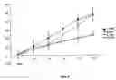Fig. 05 - Quantification of botulinum toxin