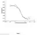 Fig. 02 - Methods for obtaining antibodies