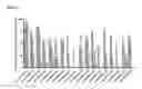 Fig. 17 - Anti-interferon gamma antibodies and methods of use thereof