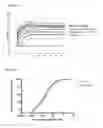 Fig. 20 - Anti-interferon gamma antibodies and methods of use thereof
