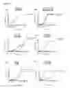 Fig. 22 - Anti-interferon gamma antibodies and methods of use thereof