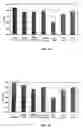 Fig. 03 - Neoplasm specific antibodies and uses thereof