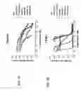 Fig. 04 - Targeted chimeric molecules for cancer therapy