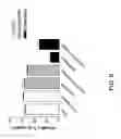 Fig. 08 - Targeted chimeric molecules for cancer therapy