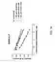 Fig. 16 - Targeted chimeric molecules for cancer therapy