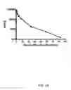 Fig. 33 - Targeted chimeric molecules for cancer therapy