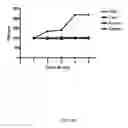 Fig. 34 - Targeted chimeric molecules for cancer therapy