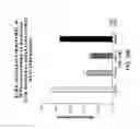 Fig. 40 - Targeted chimeric molecules for cancer therapy