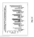 Fig. 42 - Targeted chimeric molecules for cancer therapy