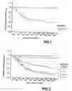 Fig. 02 - Prognostic indicator