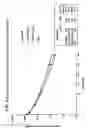 Fig. 07 - Antibody-serum protein hybrids