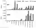 Fig. 01 - Vaccines