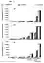 Fig. 03 - Vaccines