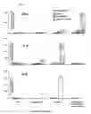Fig. 04 - Vaccines