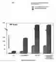 Fig. 06 - Vaccines