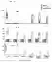 Fig. 13 - Vaccines