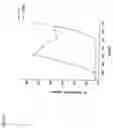 Fig. 09 - Process for the preparation of hypoallergenic mosaic antigens