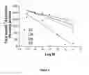 Fig. 05 - Compositions and methods for controlling insects involving the tyramine receptor