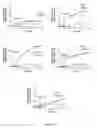 Fig. 11 - Compositions and methods for controlling insects involving the tyramine receptor