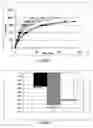 Fig. 04 - Biological method for detoxication of a liquid food medium