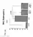 Fig. 17 - Pharmaceutical composition containing decoy and use of the same