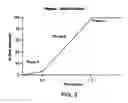 Fig. 04 - Methods for treating hyperlipidemia with intermediate release nicotinic acid compositions having unique biopharmaceutical characteristics