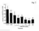 Fig. 03 - Combinations and modes of administration of therapeutic agents and combination therapy