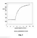 Fig. 10 - Free radical solution water