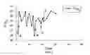 Fig. 01 - Treating pulmonary disorders with gaseous agent causing repletion of GSNO
