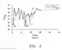Fig. 02 - Treating pulmonary disorders with gaseous agent causing repletion of GSNO