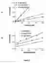 Fig. 03 - Methods and compositions for modulating glutamate dehydrogenase