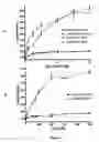 Fig. 04 - Methods and compositions for modulating glutamate dehydrogenase