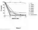Fig. 05 - Methods and compositions for modulating glutamate dehydrogenase